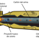 Esquema de una bomba nuclear de fisión tipo cañón